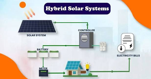 Solar Solution