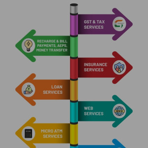 ITR Filling & GST