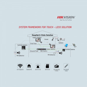 Diagram of a Hikvision security system framework for hospitals and clinics