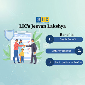 Image depicting the benefits of LIC's Jeevan Lakshya insurance plan, showing a family, insurance documents, and benefit highlights.