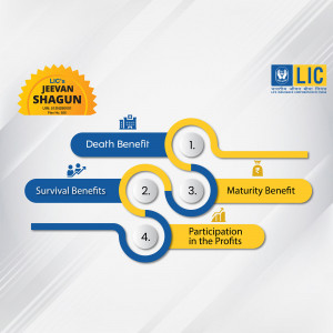 Infographic illustrating the benefits of LIC Jeevan Shagun plan