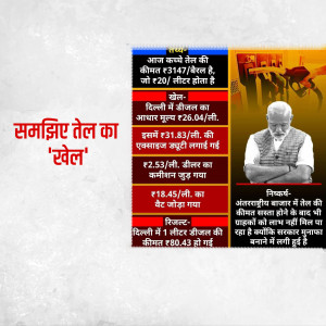 Image showing a poster detailing the rising prices of cooking oil in India, featuring a portrait of a man and price information in Hindi.