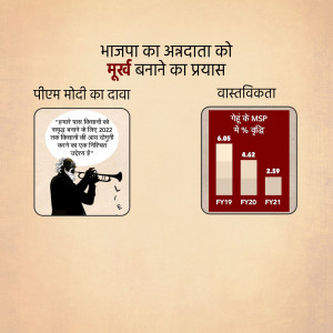 Image comparing PM Modi's claim about wheat procurement with actual data.