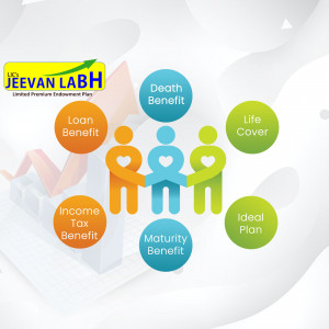 LIC Jeevan Labh insurance plan benefits illustration with family and financial growth concepts.