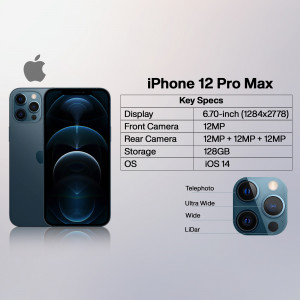 Image of the iPhone 12 Pro Max with key specifications listed.