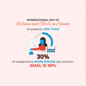 Infographic showing the percentage of women researchers worldwide.