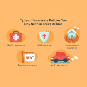 Infographic illustrating different types of insurance policies: health, life, homeowners, renters, and auto.