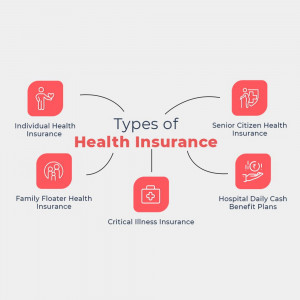 Infographic illustrating different types of health insurance options.