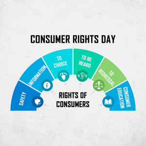 Infographic illustrating the rights of consumers with icons and text.