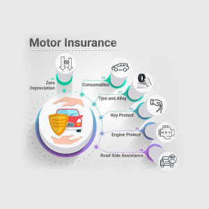Infographic illustrating motor insurance coverage options