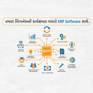 ERP Software diagram showing various modules like Supply Chain Management, Finance, HR, and IoT.