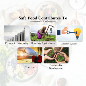 Collage illustrating the connection between safe food and economic prosperity, agriculture, market access, tourism, and sustainable development.