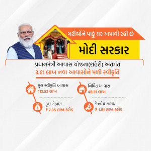 Image depicting the Pradhan Mantri Awas Yojana scheme with Prime Minister Modi and a house illustration.