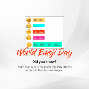 Image celebrating World Emoji Day with various emoji faces and a fun fact.