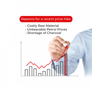 Price Update Image Reasons For Recent Price Hike Graphic For Google Business Profile
