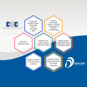 Infographic showcasing various CSC services for citizen registration and empowerment.