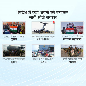Collage depicting India's Operation Vande Bharat Mission rescue operations from various countries.