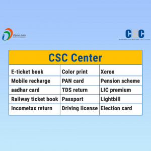 Image displaying services offered at a CSC Center in India