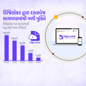 Image showcasing DigiLocker's growth and benefits for document storage.