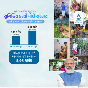 Image depicting Gujarat government's water conservation efforts with statistics and images of people accessing water.