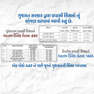 Image of a Gujarati government announcement regarding daily wages for migrant teachers.