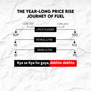 Infographic showing the price rise of LPG, Petrol, and Diesel in India from April 2021 to April 2022.