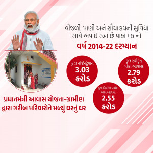 Image depicting Prime Minister Modi and statistics related to the Pradhan Mantri Awas Yojana - Gramin scheme.