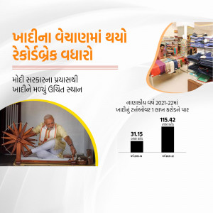 Image depicting record growth in Khadi sales under the Modi government, with visuals of Khadi products and a chart showing sales figures.