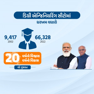 Image showing statistics of education and development in Gujarat with Narendra Modi and other leaders.