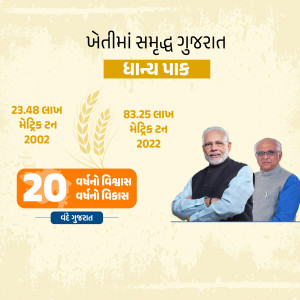 Image depicting agricultural growth in Gujarat with Narendra Modi and Sharad Pawar.