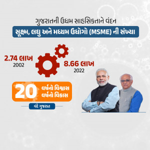 Image showcasing the growth of MSME in Gujarat over 20 years with Narendra Modi and a senior leader.