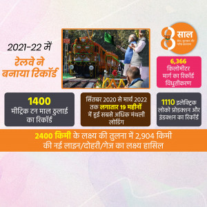 Infographic showcasing Indian Railways' record-breaking achievements in 2021-22, including track electrification and freight loading.