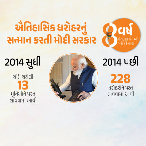 Image depicting Prime Minister Modi with a tribal artifact, celebrating 8 years of the Modi government and its focus on tribal communities.