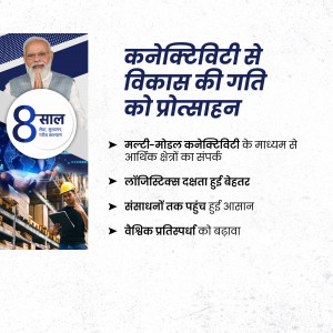 Image depicting 8 years of development focusing on connectivity and infrastructure in India.