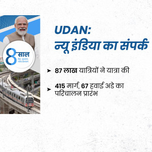Image depicting the UDAN scheme with Prime Minister Narendra Modi and a train.