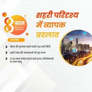 Image depicting the 8-year progress of the Smart City Mission in India, showcasing urban transformation and infrastructure development.