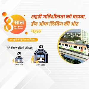 Infographic showcasing the growth of metro rail networks in 27 Indian cities over the past 8 years.
