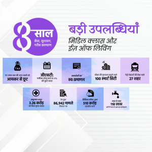 Infographic highlighting achievements of the Modi government over 8 years in Hindi.