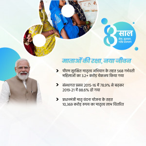 Image depicting the 8th anniversary of the Matru Suraksha Abhiyan with Prime Minister Narendra Modi and women beneficiaries.