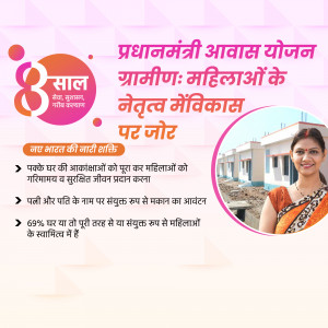 Poster for Pradhan Mantri Awas Yojana highlighting women's leadership in rural housing.