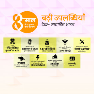 Infographic showcasing the achievements of the Digital India initiative over 8 years.