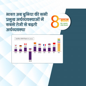 Infographic showing India's economic growth compared to other major economies.