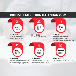 Income Tax Return Filing Dates 2022-2023