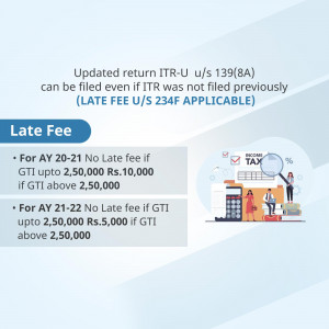 Image illustrating late fee rules for ITR filing under sections 139(8A) and 234F.