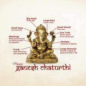 Illustration of Lord Ganesha with annotations explaining the symbolism of each body part.