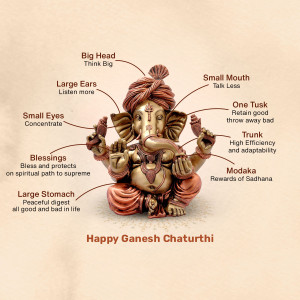Image of Lord Ganesha with annotations explaining the significance of his features.