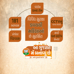 Infographic detailing women's safety initiatives in Gujarat, India.