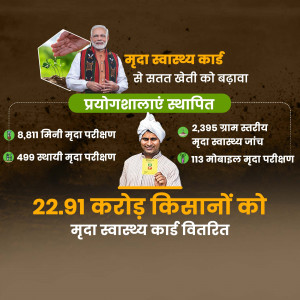 Image depicting the distribution of Mudra Health Cards to farmers with Prime Minister Modi and statistics.