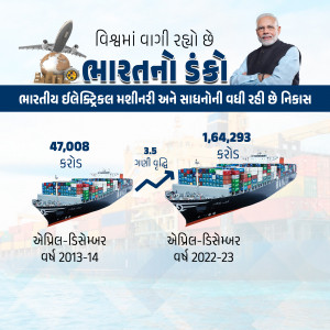 Infographic showing India's export growth with statistics and imagery of cargo ships and airplanes.