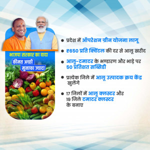 Image depicting Uttar Pradesh Operation Green Scheme with Narendra Modi, Yogi Adityanath, and fresh produce.